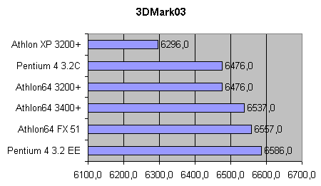 3DMark03.gif