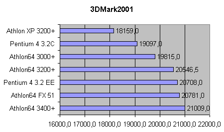 3DMark2001.gif
