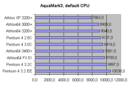 AquaMark3,-default-CPU.gif