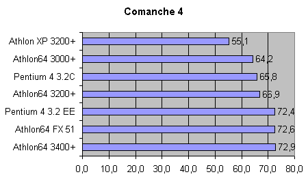 Comanche-4.gif