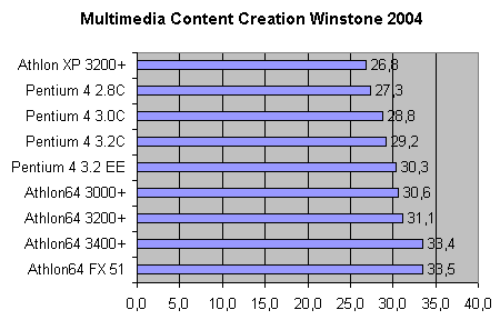 Multimedia-CCW-2004.gif