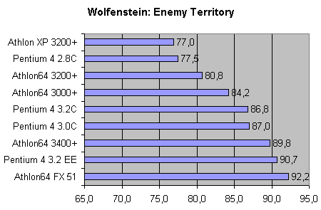 Wolfenstein-Enemy-Territory.gif